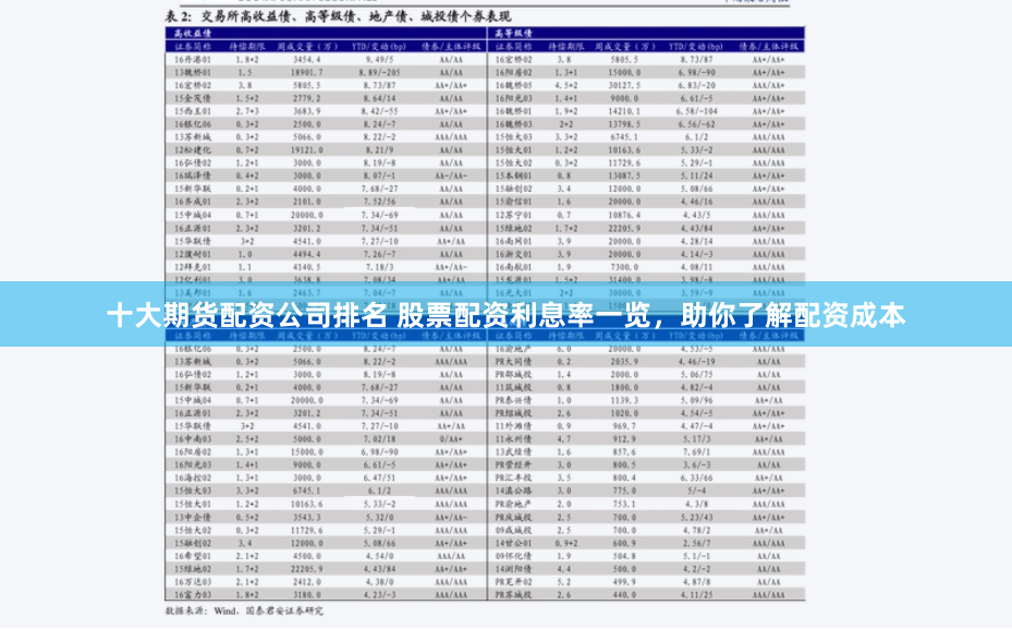 十大期货配资公司排名 股票配资利息率一览，助你了解配资成本